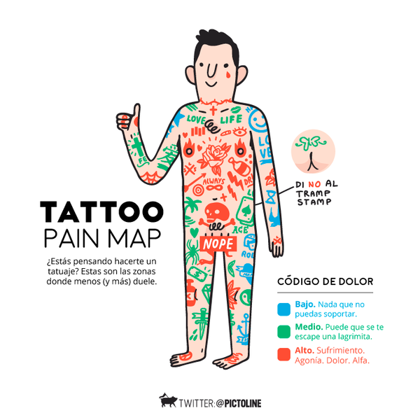 tattoo-pain-map-front